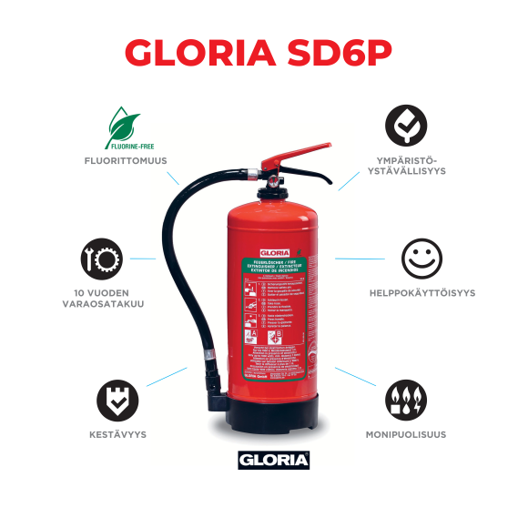 Gloria SD6P_Fluoriton.png
